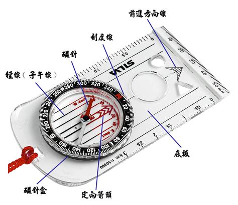 測量方位